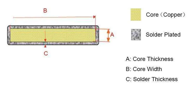 PV ribbon/tinned copper/pv bus bar/tabbing ribbon