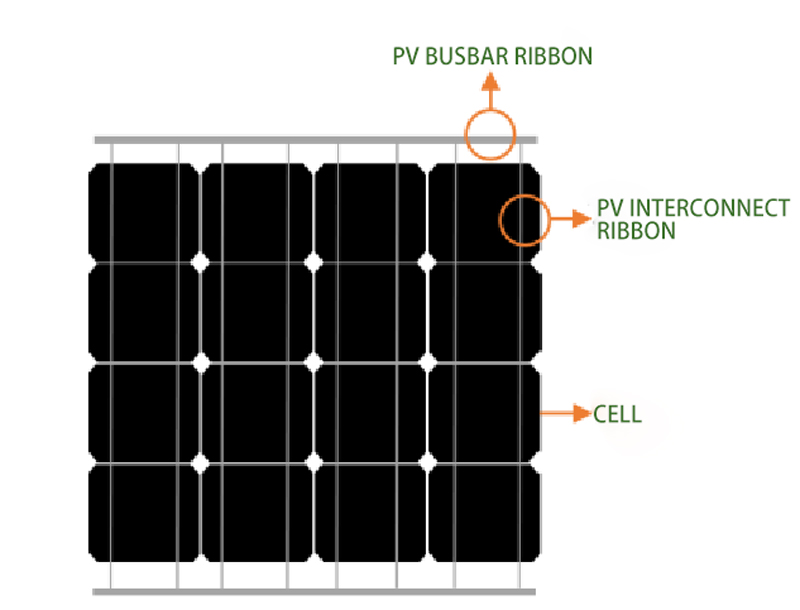 A small product with a big role – Photovoltaic Ribbon