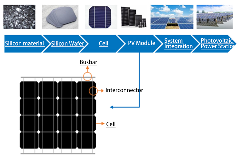 PV ribbon may affect the future of the PV industry