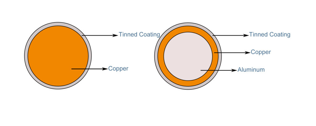 Raytron’s innovations for tabbing wire