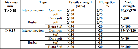 Mechanical Performance